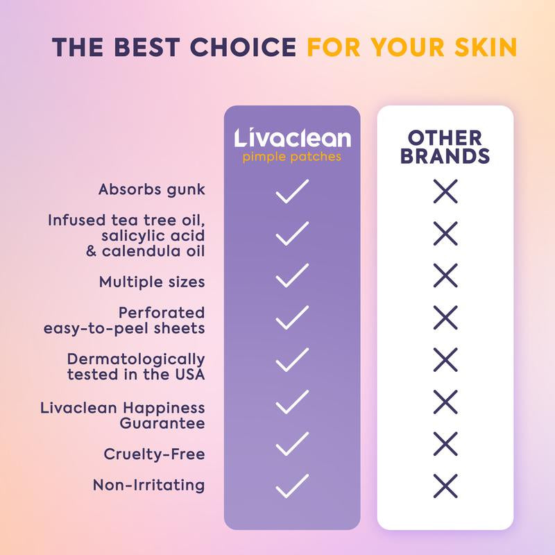 From Breakouts to Balance â Centered Essentials⢠Invisible Healing Patches (Day & Night Care)